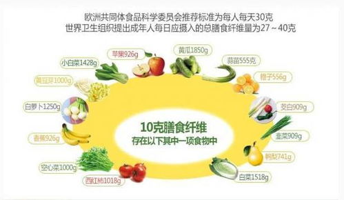 中国膳食纤维摄入量标准
