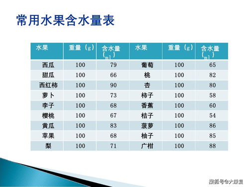 睡眠质量评估使用较多的评估量表是