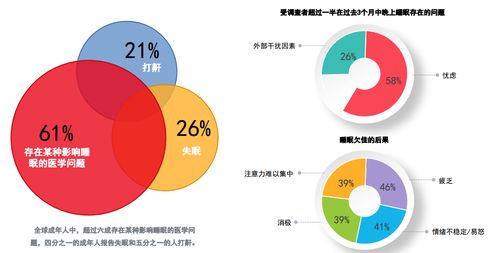 睡眠环境优化策略