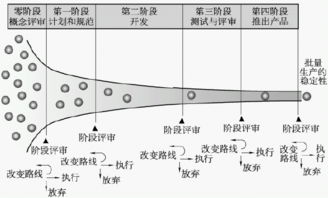 睡眠周期n1